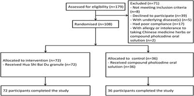 Huashi baidu granule in the treatment of pediatric patients with mild coronavirus disease 2019: A single-center, open-label, parallel-group randomized controlled clinical trial